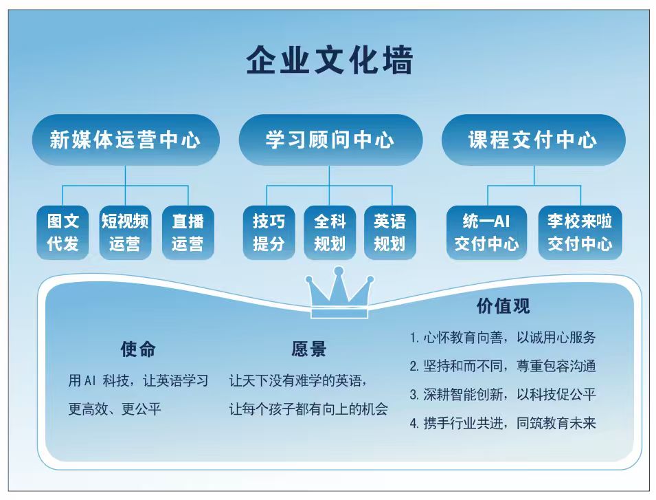 智鸿博屹公司组织机构图