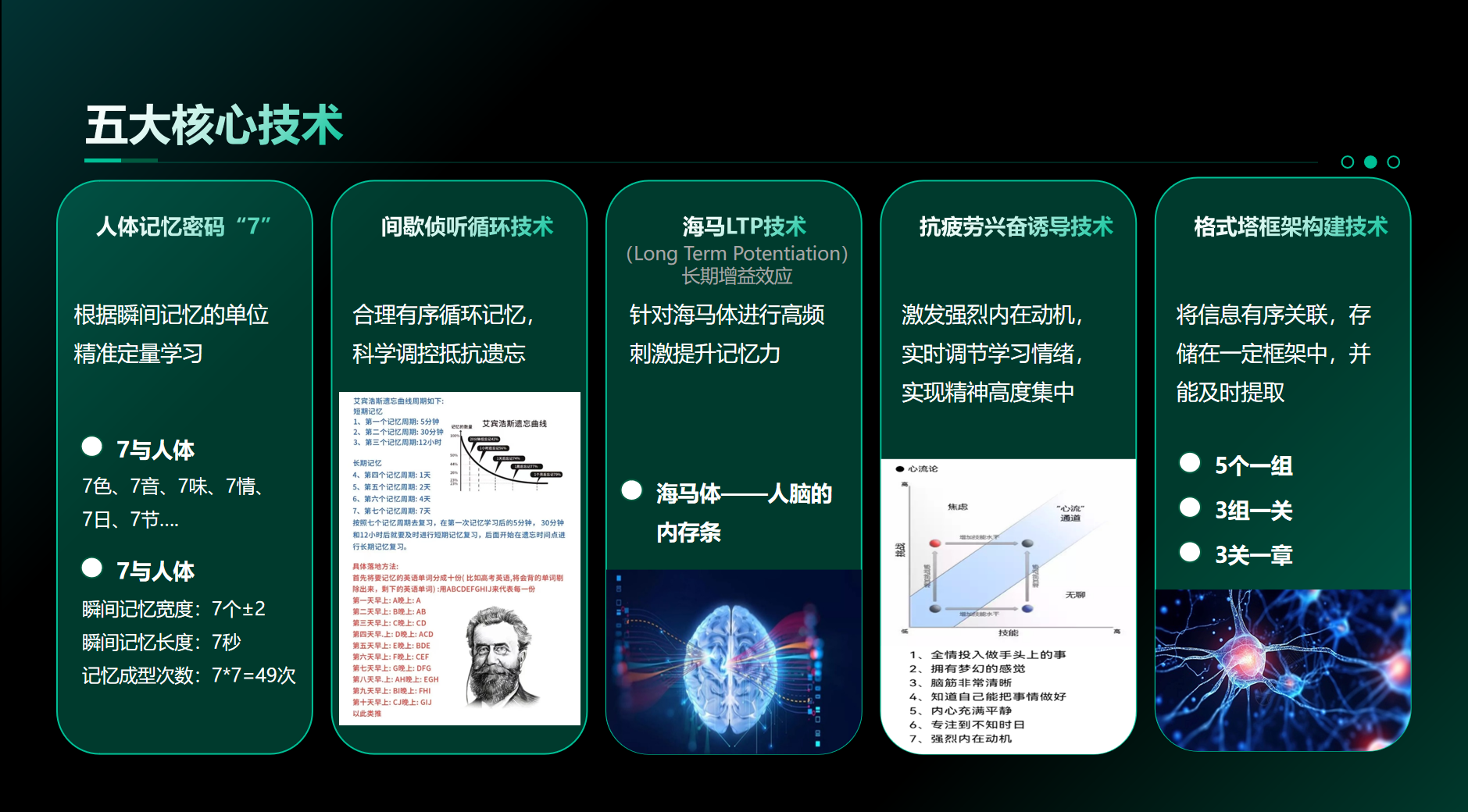 五大核心技术