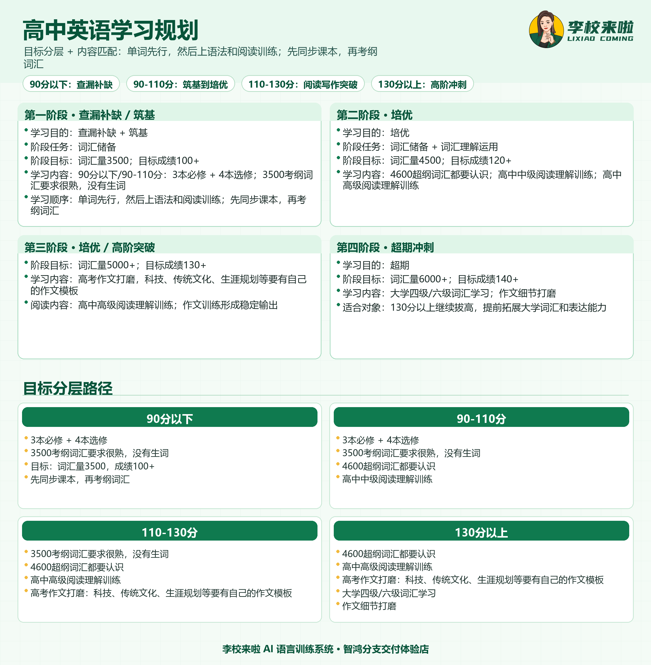 高中英语学习规划图