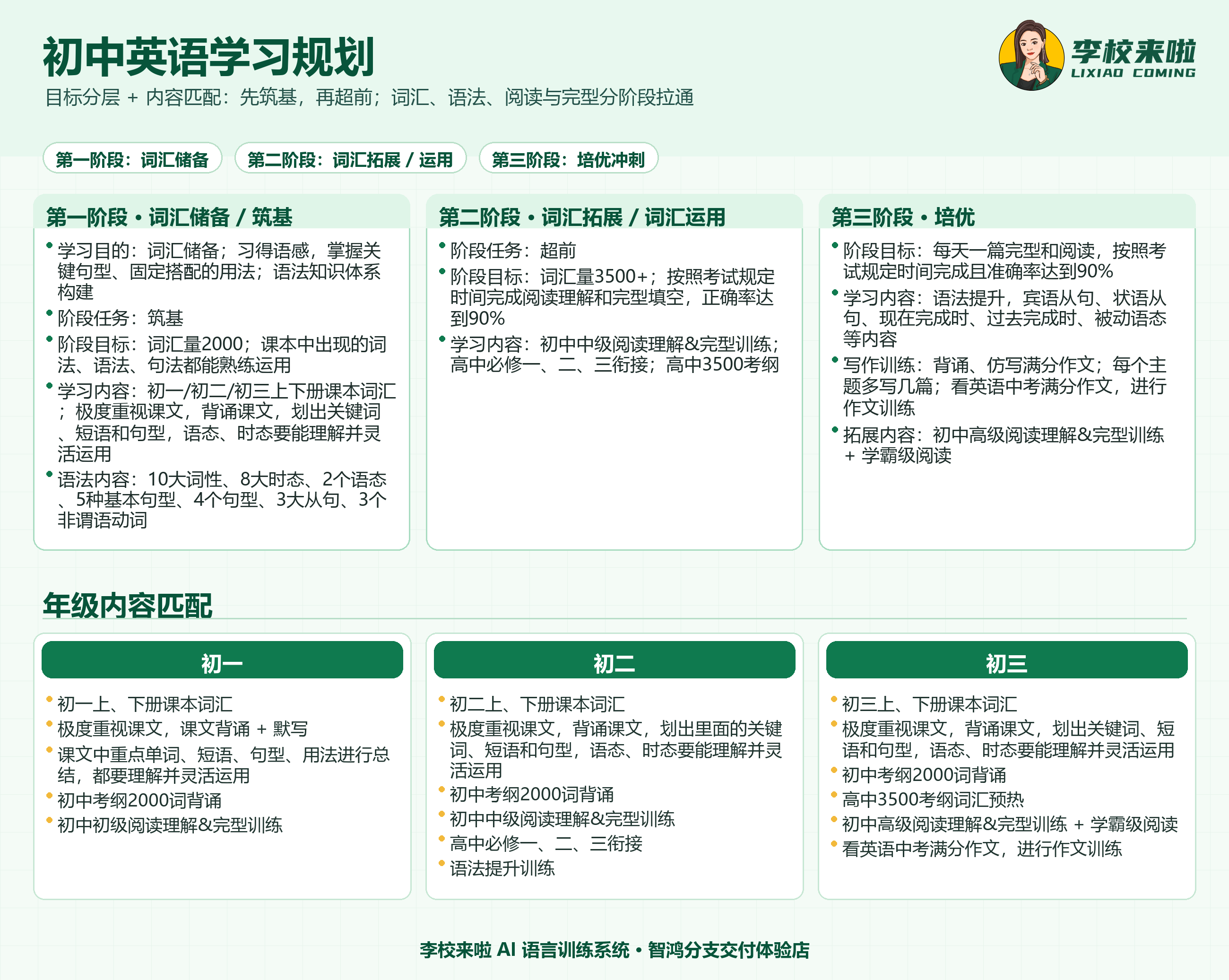 初中英语学习规划图