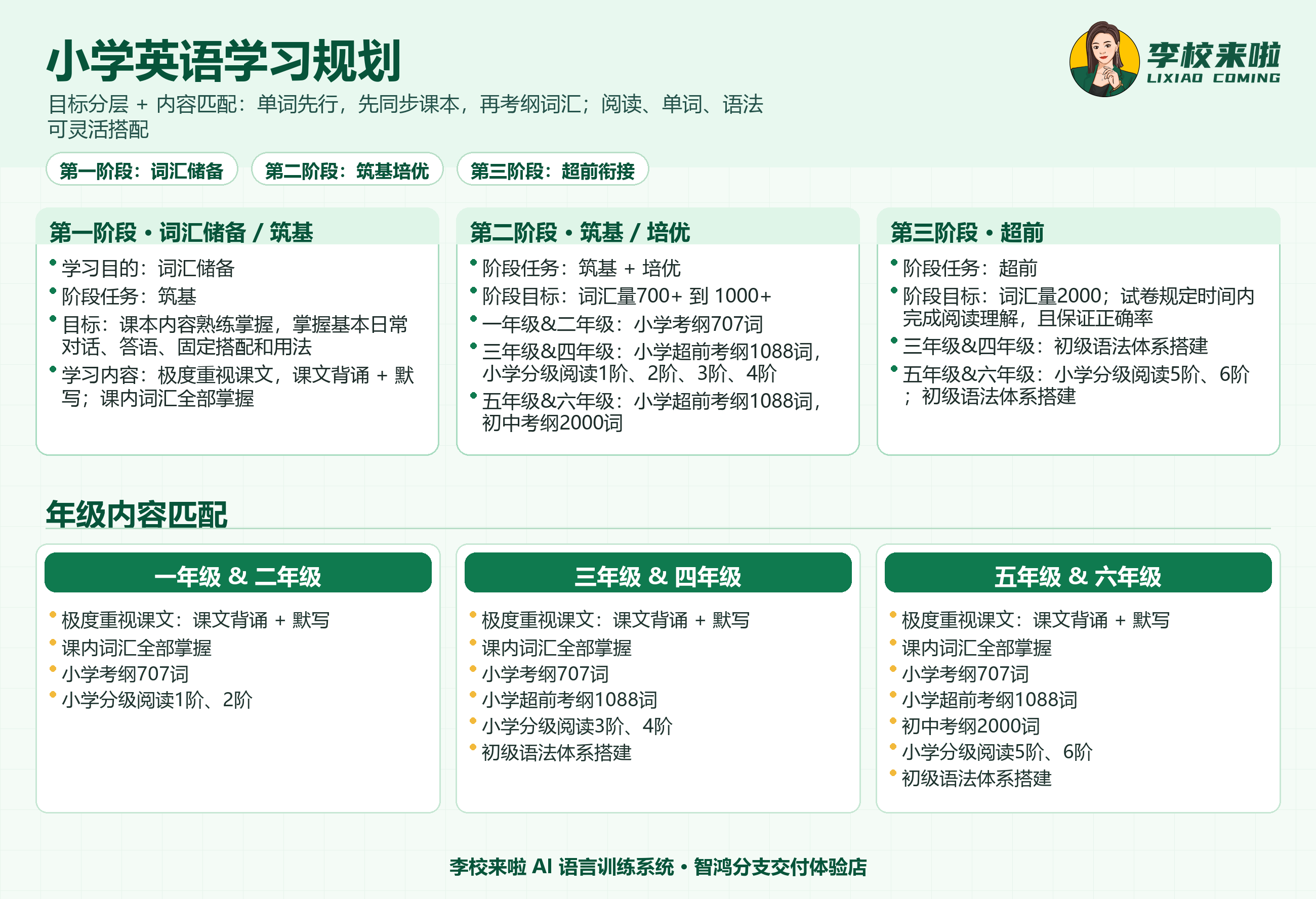 小学英语学习规划图