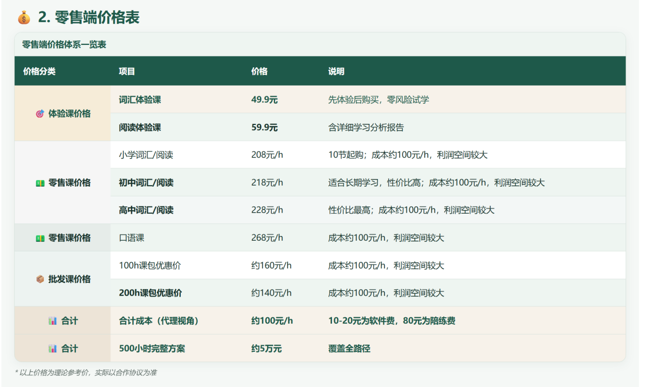 C端零售端产品价格表
