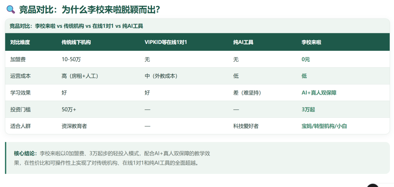 竞品对比维度